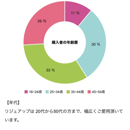 リジュアップ （白＆黒）セット